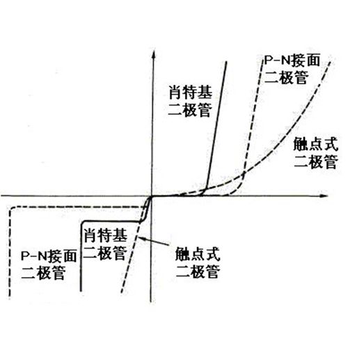 肖特基二极管的作用知识