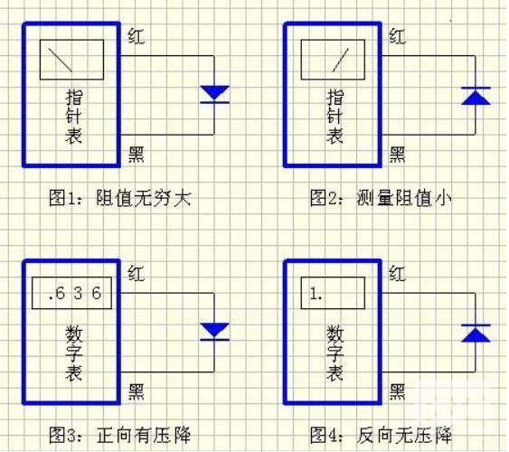 贴片二极管正负标识区分