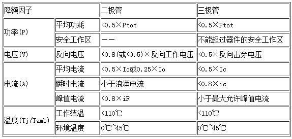 快恢复二极管选型