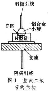 整流二极管的工作流程图