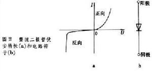 整流二极管的工作流程图