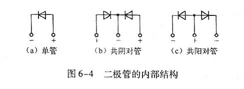 快恢复二极管