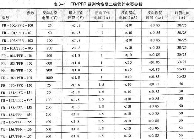 快恢复二极管