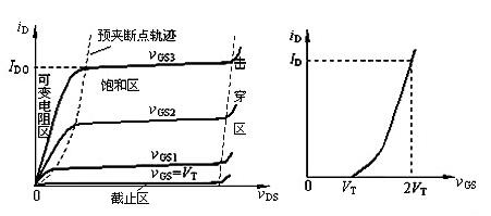 N型MOS管导通条件