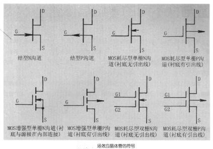 场效应晶体管