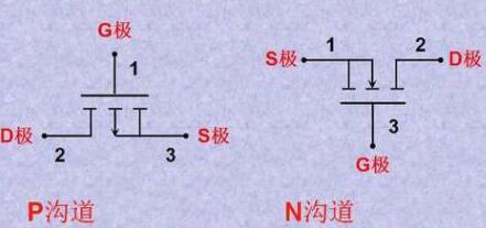 怎么区分MOS管的极