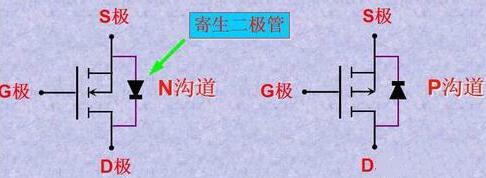 怎么区分MOS管的极