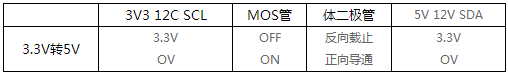 双向mos管