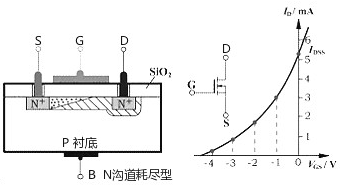 耗尽型场效应管