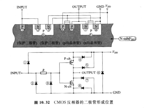 cmos保护电路