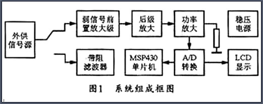 MOS管功率放大器电路图