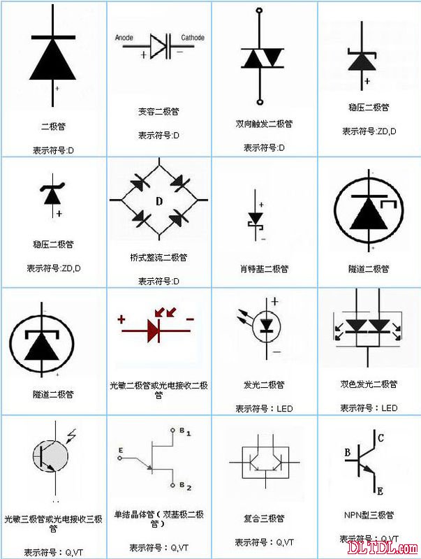 二极管符号