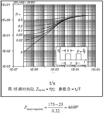 MOSFET的Datasheet