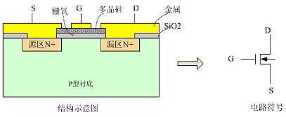 电源MOSFET,EMI