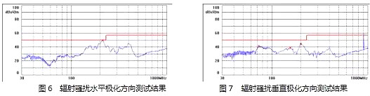 电源MOSFET,EMI