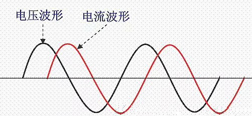 功率因数校正,PFC