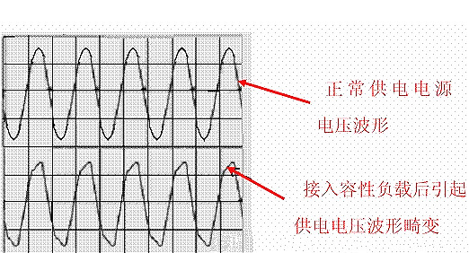 功率因数校正,PFC