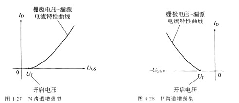 MOS管场效应管