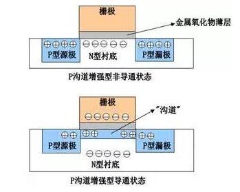 MOS管,MOS管驱动电路