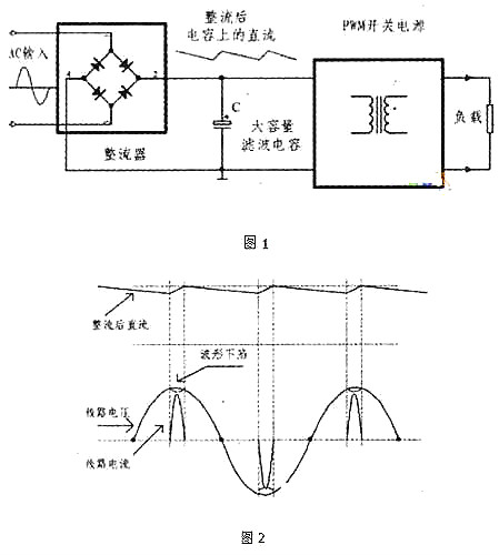 PFC电路,碳化硅二极管