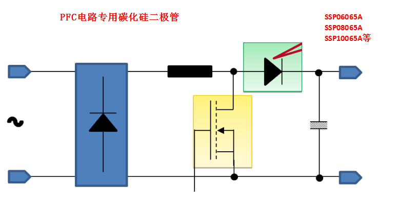 PFC电路,碳化硅二极管