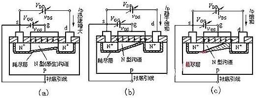 怎么判断mos管工作状态