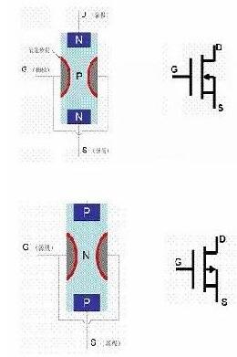 场效应管与BJT管