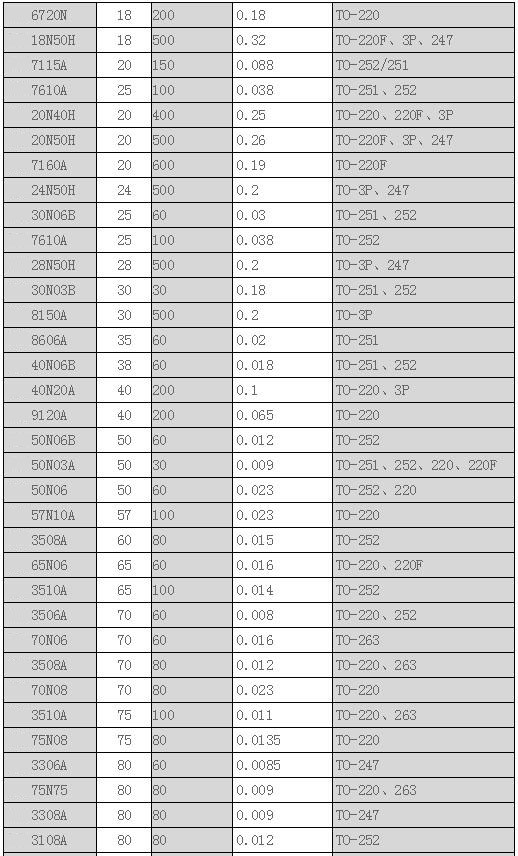 场效应管与BJT管