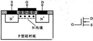 场效应管mos管