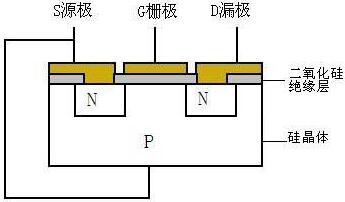 MOSFET,MOSFET驱动技术