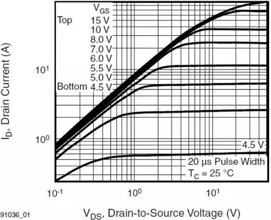 MOSFET,MOSFET驱动技术