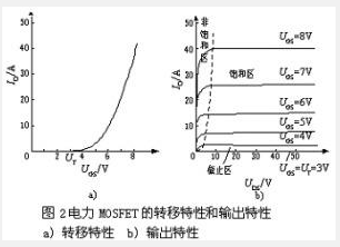 小功率场效应管