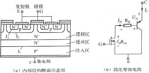 igbt工作原理与实物