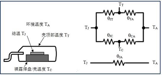 功率MOSFET的电流