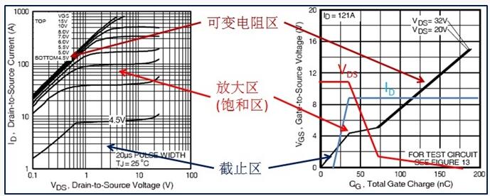 功率MOSFET的电流