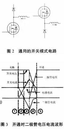 MOS管栅极