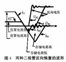 MOS管栅极