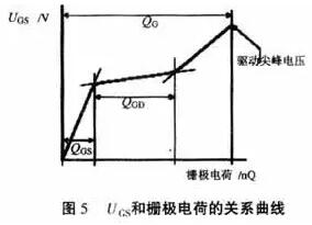 MOS管栅极