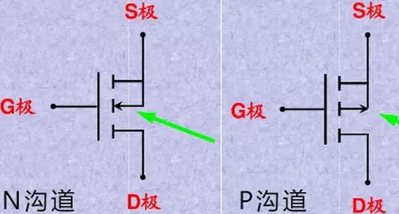 MOS管选型