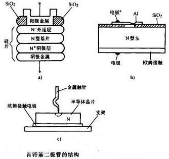 碳化硅,肖特基二极