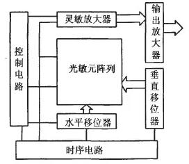 cmos图像传感器