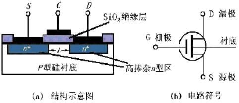 分析cmos电路逻辑