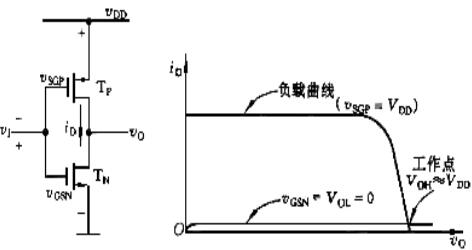 分析cmos电路逻辑