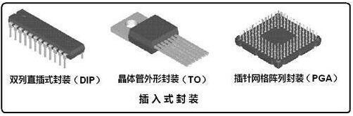 集成电路封装类型