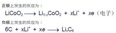 锂离子电池工作原理