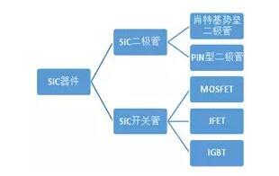 碳化硅二极管的应用