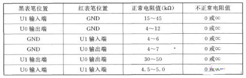 三端稳压管好坏测量