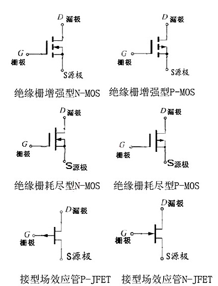 什么是场效应管