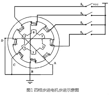 步进电机驱动器