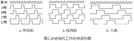 步进电机驱动器